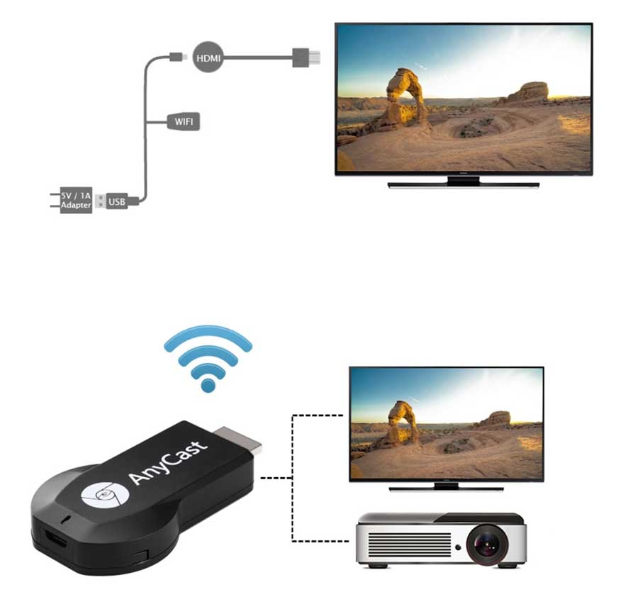 دانگل انی کست AnyCast M100 4K