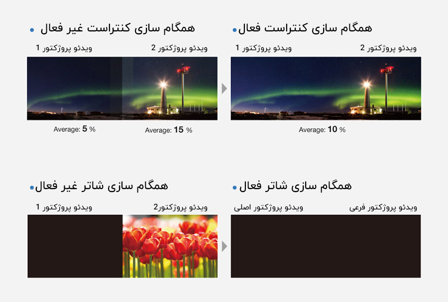 همگام سازی کنتراست و شاتر