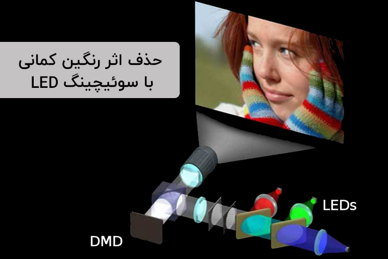 حذف اثر رنگین کمانی