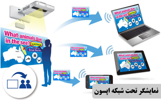 ویژگی های شبکه ای