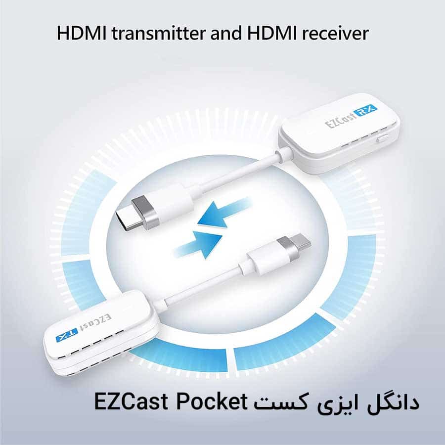 خرید دانگل وایرلس EZCast Pocket