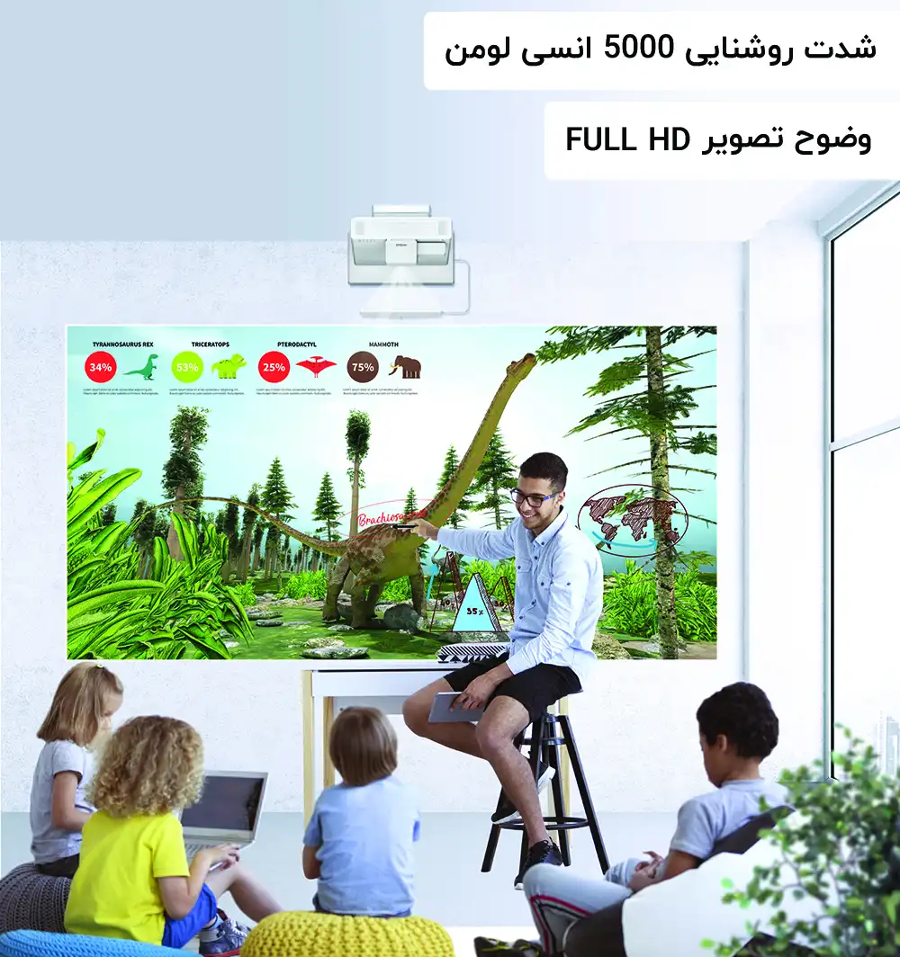 ویدئو پروژکتور Epson EB-1485Fi