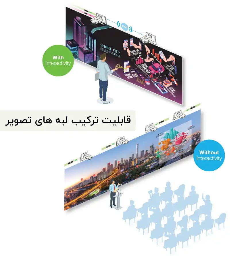  ترکیب دو ویدئو پروژکتور Epson EB-1485Fi