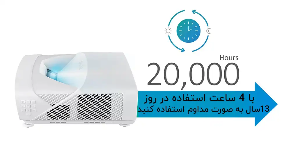 عملکرد بلند مدت قابل اعتماد