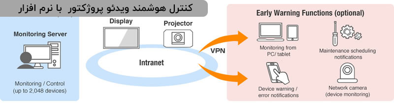 Multi Monitoring