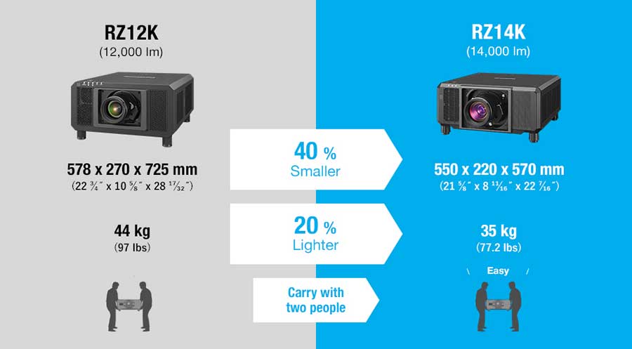 خرید ویدئو پروژکتر پاناسونیک RZ14K