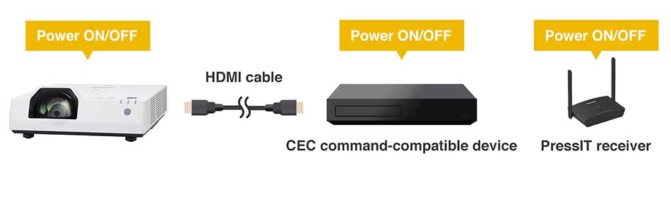 ویژگی CEC Command-Compatible tmw380