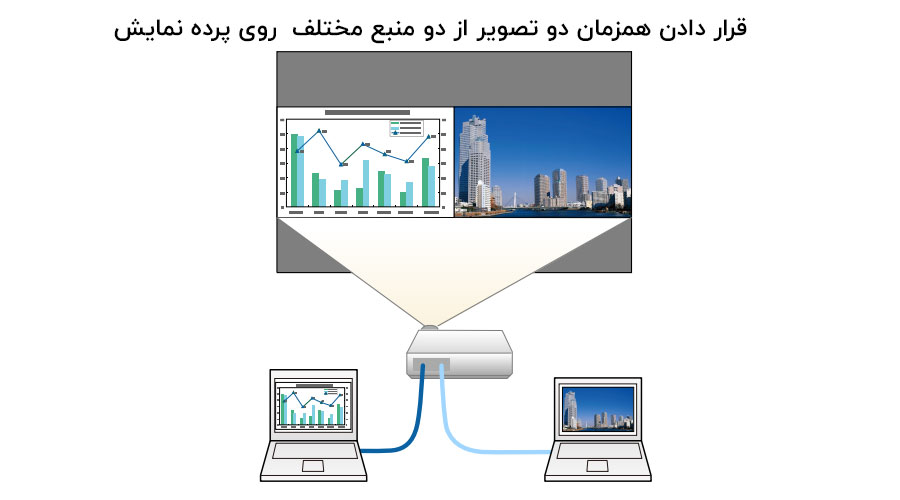 Projecting-Two-Images