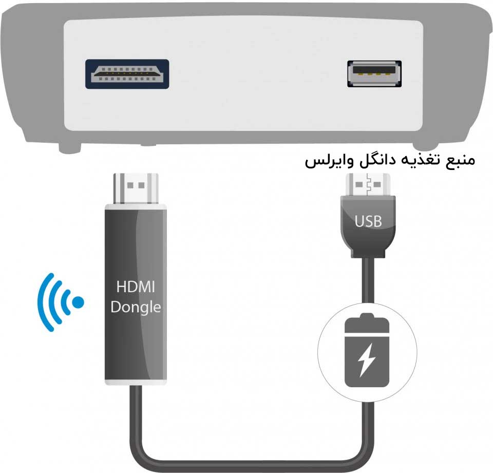 پروژکتور ویوسونیک LS500W