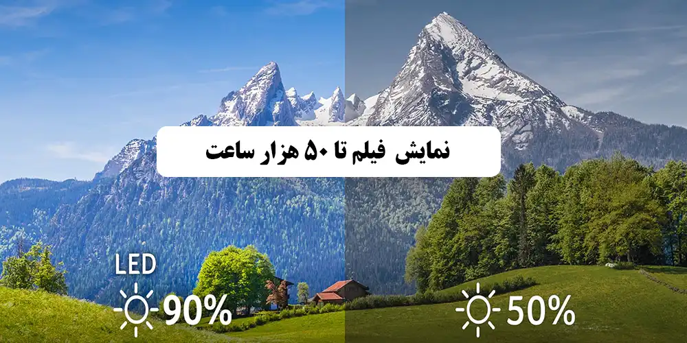 منبع نور ال ای دی تا 50000 ساعت