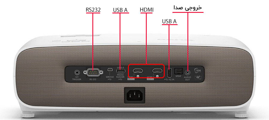 درگاه های ارتباطی ویدئو پروژکتور بنکیو W2700i