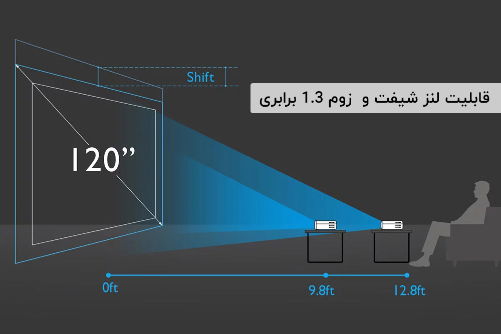 تنظیم زوم یکپارچه