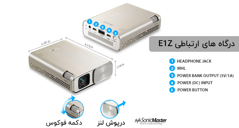 پورت های ورودی و خروجی E1Z