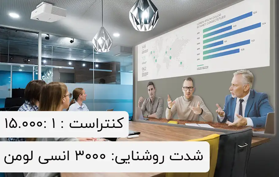 ویدئو پروژکتور WXGA