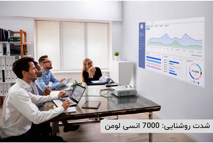 روشنایی 7000 انسی لومن