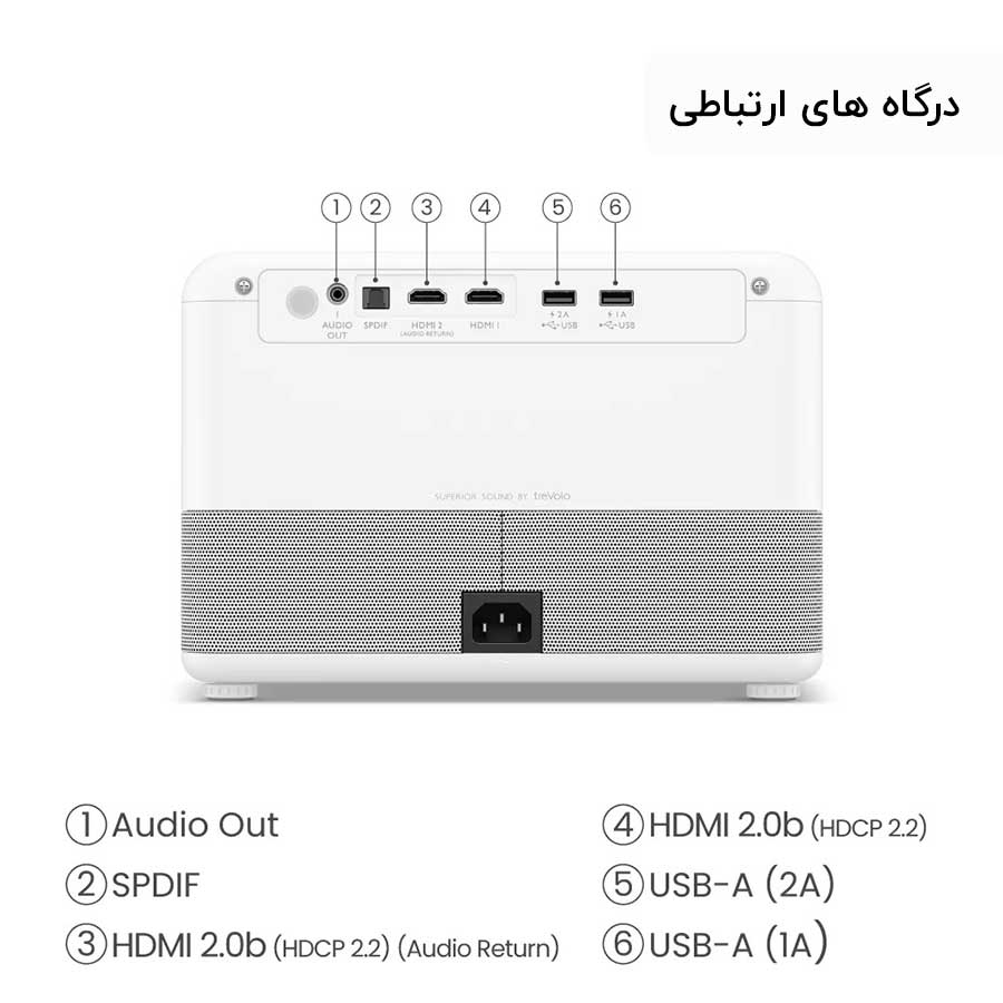 درگاه های ارتباطی ویدئو پروژکتور بنکیو GP500