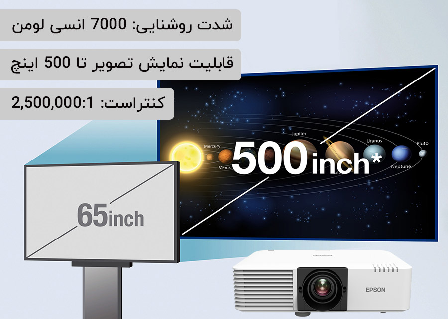 نمایش تصاویر تا 500 اینچ