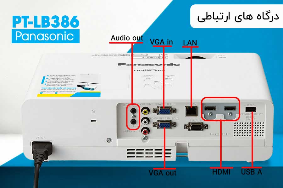 درگاههای ورودی و خروجی پاناسونیک LB386