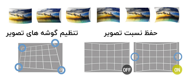 تنظیمات هندسی صفحهنمایش