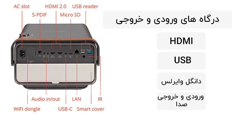پورت ویدئو پروژکتور ویوسونیک + X10