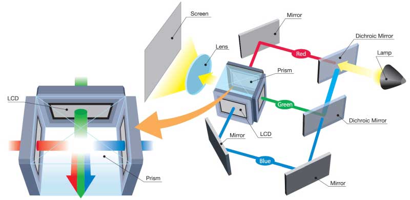 خرید ویدئو پروژکتور LCD