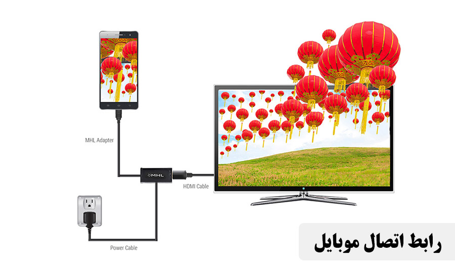رابط اتصال موبایل