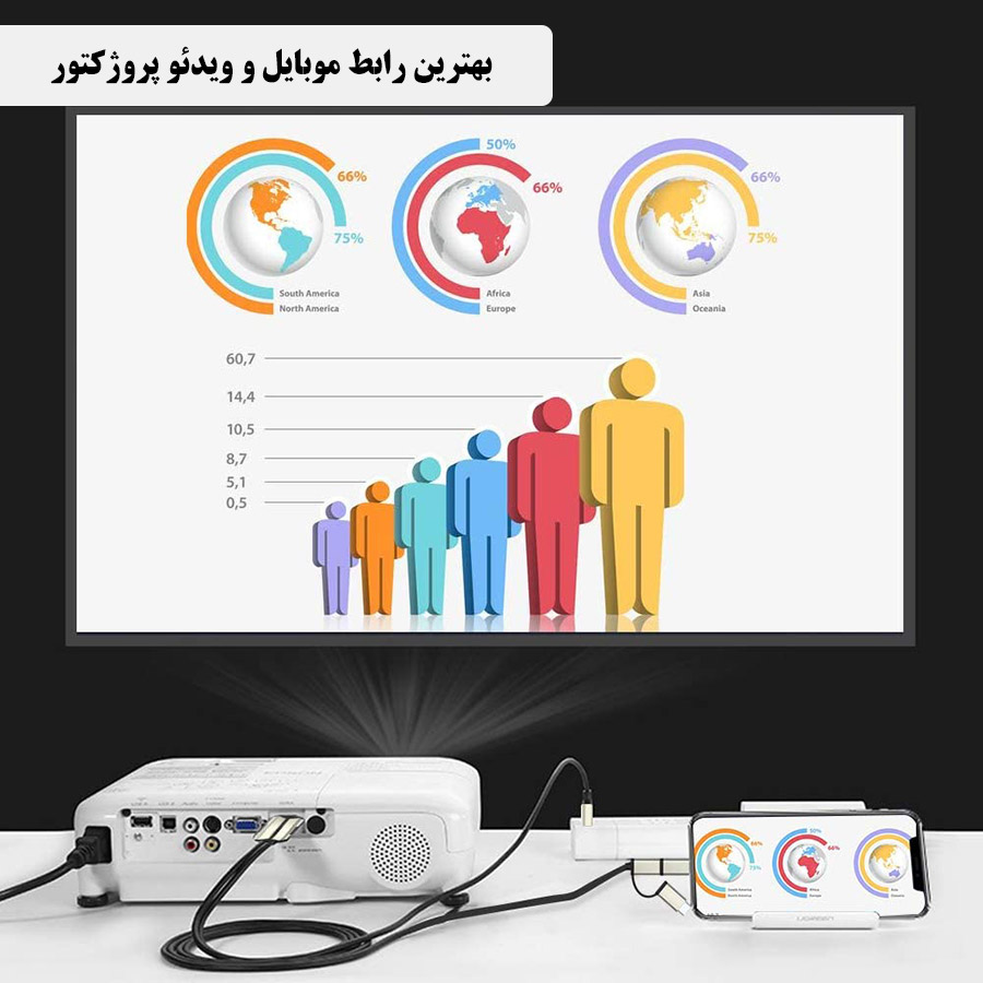 کابل MHL کیفیت کابل MHL