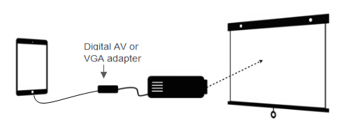 اتصال از طریق کابل vga