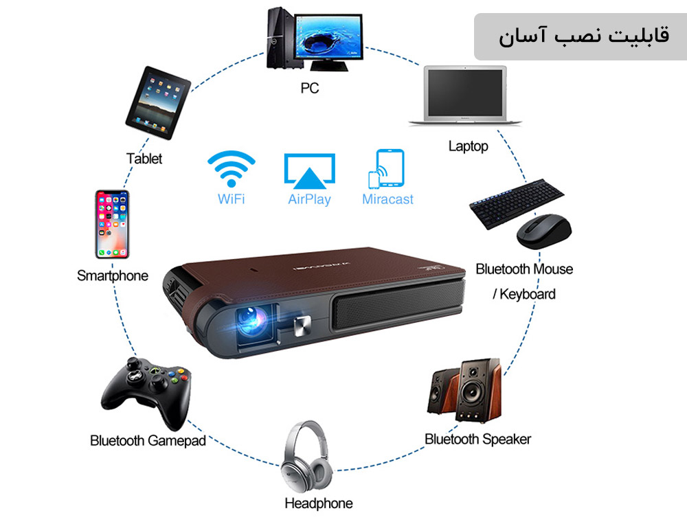 نصب اسان مینی ویدئو پروژکتور